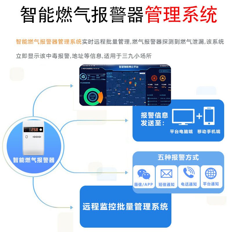 NB-IoT家用可燃气体探测器智能气感 燃气泄漏报警器QG-05N